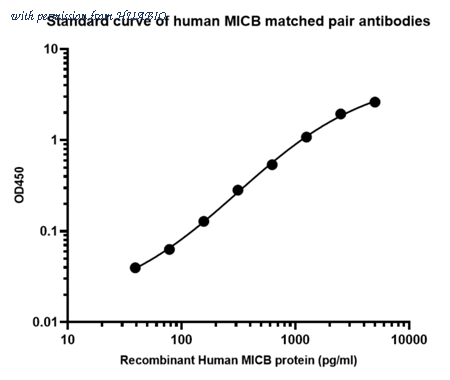 HUABIO HA723239 image 1