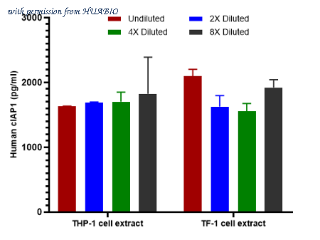 HUABIO HA723280 image 2