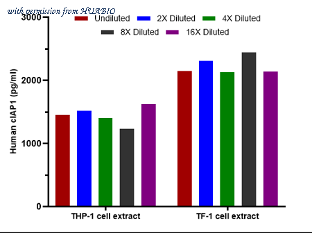 HUABIO HA723281 image 2