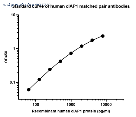 HUABIO HA723282 image 2