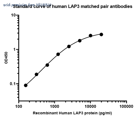 HUABIO HA723284 image 1