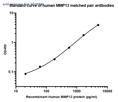 HUABIO HA723293 image 1