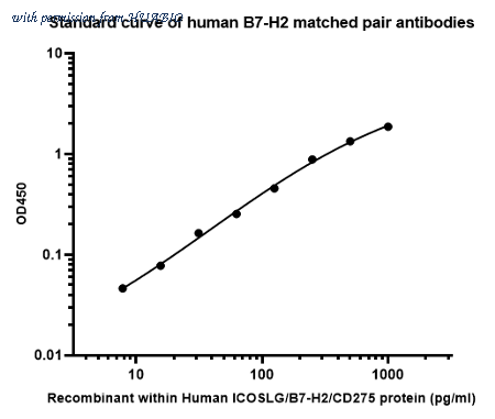 HUABIO HA723317 image 1