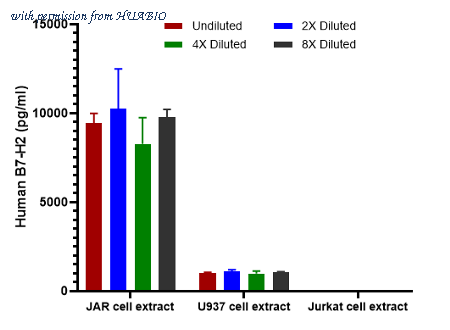 HUABIO HA723317 image 2