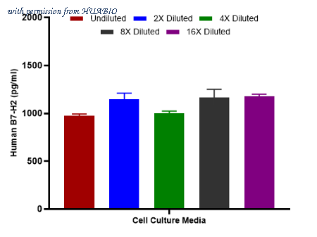HUABIO HA723317 image 3