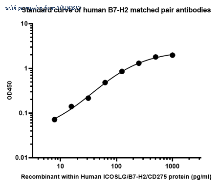 HUABIO HA723321 image 1