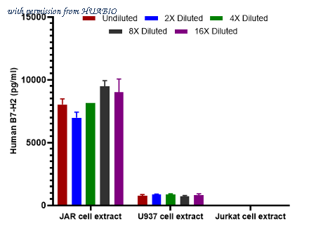 HUABIO HA723321 image 2