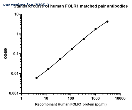 HUABIO HA723355 image 1