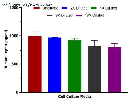 HUABIO HA723422 image 3