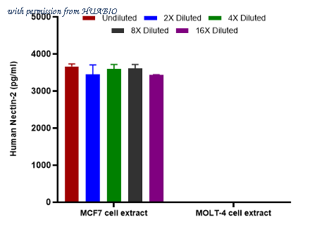 HUABIO HA723461 image 3