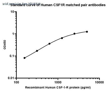HUABIO HA723474 image 1