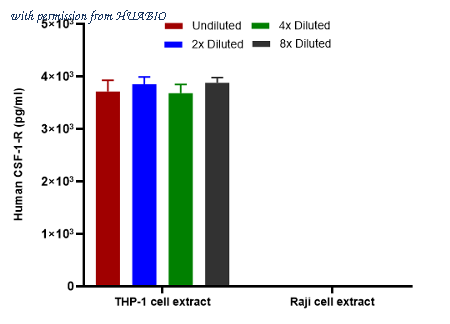 HUABIO HA723477 image 2