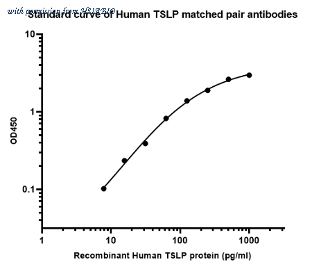 HUABIO HA723487 image 1