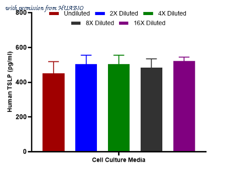 HUABIO HA723487 image 2