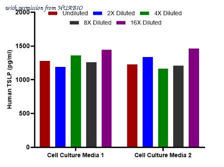 HUABIO HA723490 image 2