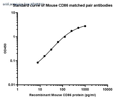 HUABIO HA723552 image 1