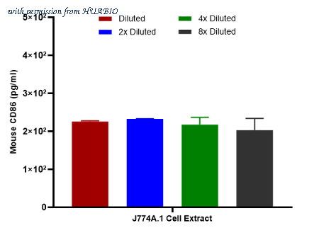 HUABIO HA723552 image 3