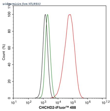 HUABIO HA723580 image 3