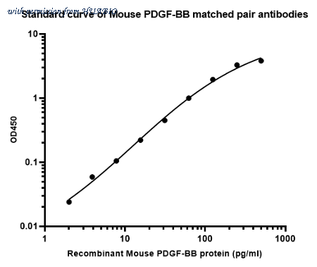 HUABIO HA723811 image 1