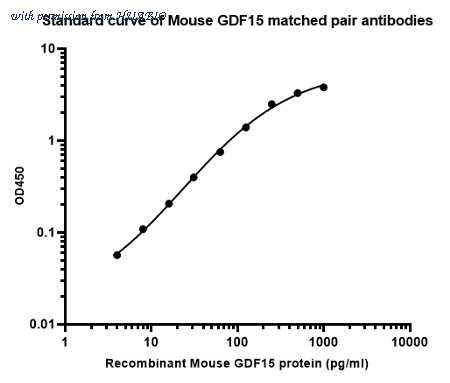 HUABIO HA723867 image 1