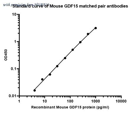 HUABIO HA723867 image 2