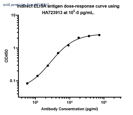 HUABIO HA723913 image 1