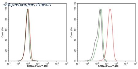 HUABIO HA723967 image 2