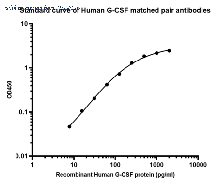 HUABIO HA725002 image 1