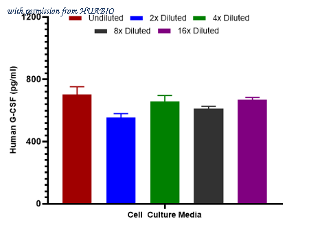 HUABIO HA725003B image 2