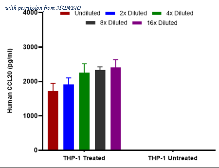 HUABIO HA725010 image 2