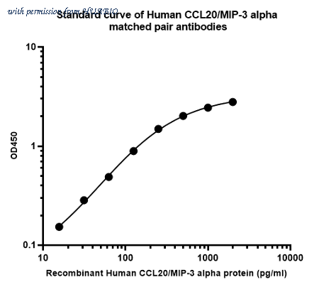 HUABIO HA725012B image 1