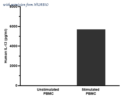 HUABIO HA725014 image 2