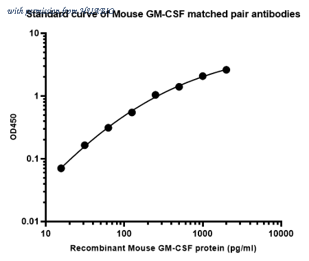 HUABIO HA725020 image 1