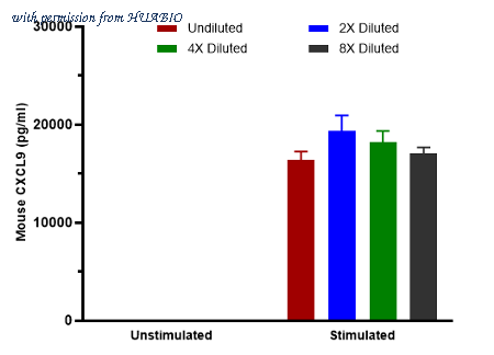 HUABIO HA725022 image 2