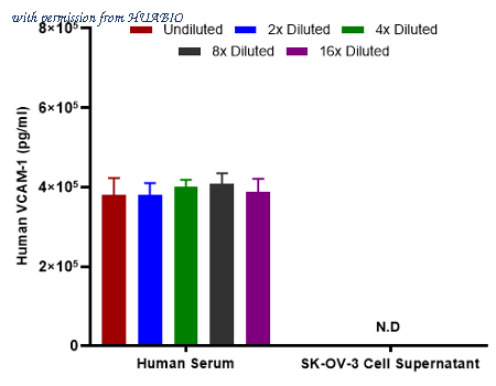 HUABIO HA725064 image 2