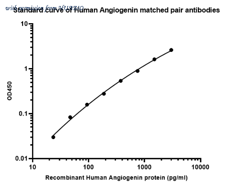 HUABIO HA725076 image 1