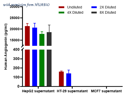 HUABIO HA725076 image 2