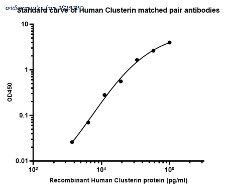 HUABIO HA725092 image 1