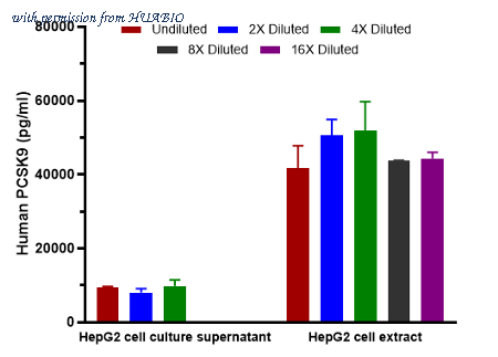 HUABIO HA725124 image 2