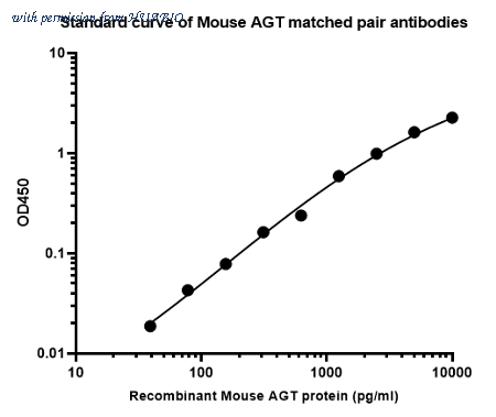 HUABIO HA725132 image 1
