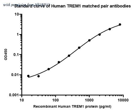 HUABIO HA725234 image 1