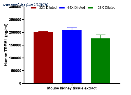 HUABIO HA725234 image 2