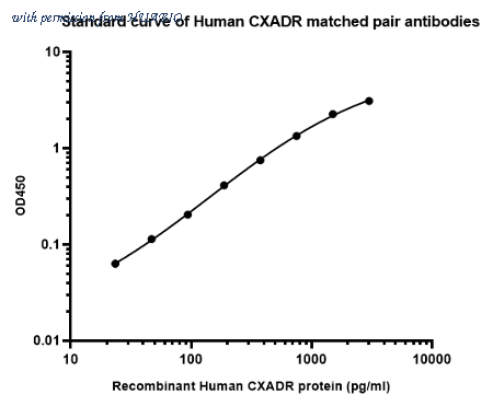 HUABIO HA725293 image 1