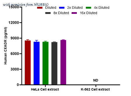 HUABIO HA725294 image 2