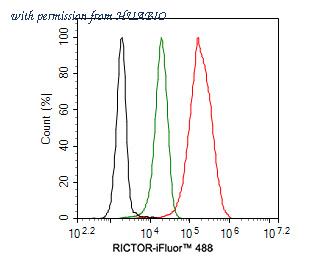 HUABIO HA750483 image 3