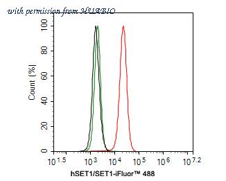 HUABIO HA750556 image 2