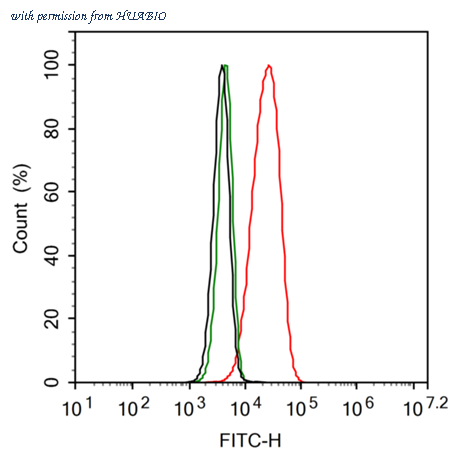 HUABIO HA750605 image 2