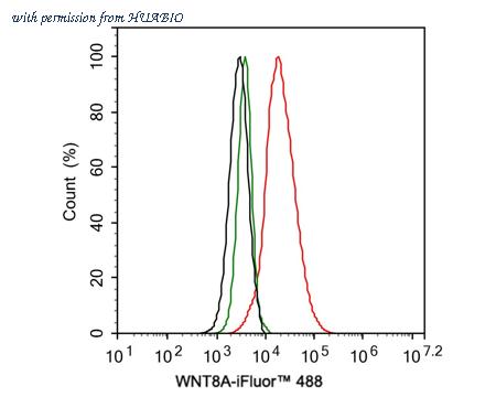 HUABIO HA750617 image 3