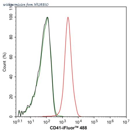 HUABIO HA751202 image 3