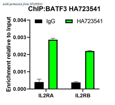 HUABIO HA751471 image 3